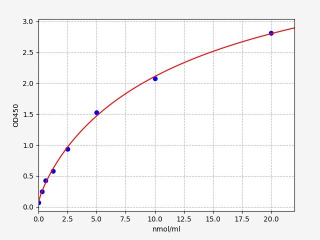 Mouse High Density Lipoprotein (HDL) ELISA Kit EKFT15979MU