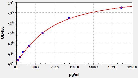 Mouse Hexokinase 1 (HK1) ELISA Kit EKFT15984MU