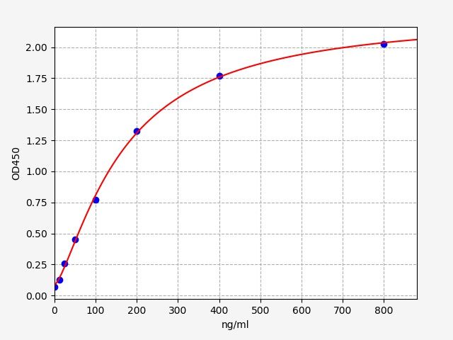 Mouse Haptoglobin (HP) ELISA Kit EKFT15993MU