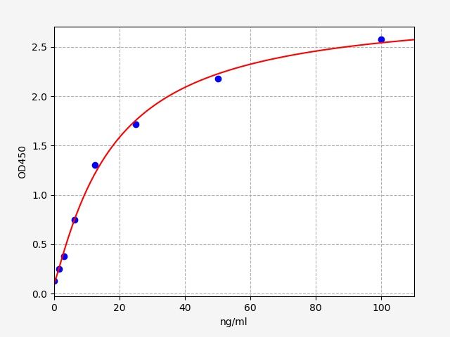 Mouse Immunoglobulin G1 (IgG1) ELISA Kit EKFT16012MU