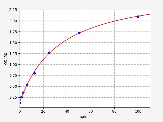 Mouse Immunoglobulin M (IgM) ELISA Kit EKFT16015-CMMU