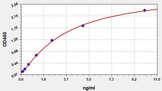 Mouse Interleukin 18 Binding Protein (IL18BP) ELISA Kit EKFT16020MU