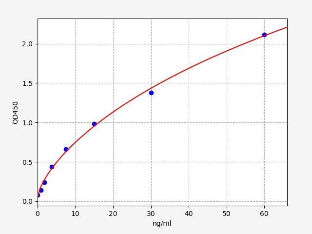 Mouse Insulin Receptor Beta Subunit (INSR-β) ELISA Kit EKFT16035MU