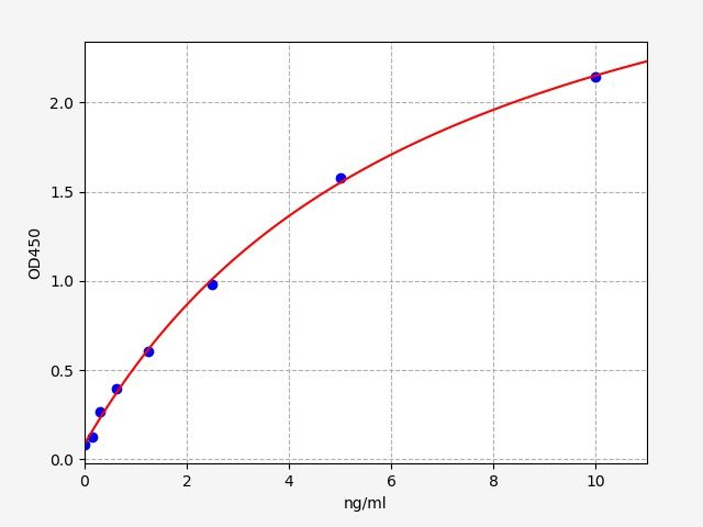 Mouse Mucin-5B (MUC5B) ELISA Kit EKFT16069MU