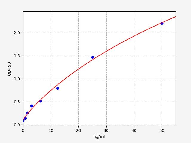 Mouse N-Acetyl Beta-D-Glucosaminidase (NAGase) ELISA Kit EKFT16072MU