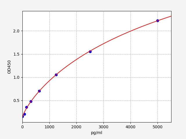 Mouse Neuron-Specific Enolase (NSE) ELISA Kit EKFT16086MU