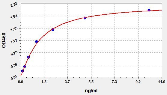 Mouse Protein Disulfide Isomerase (PDI) ELISA Kit EKFT16109MU