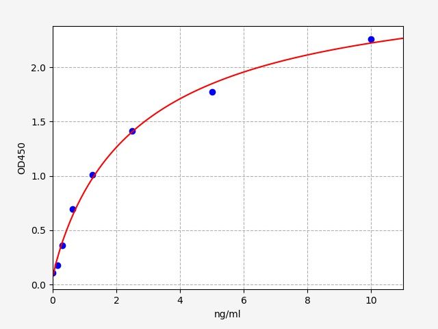 Mouse Pigment Epithelium Derived Factor (PEDF) ELISA Kit EKFT16111MU