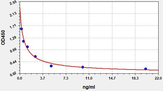 Mouse Progesterone (Pg) ELISA Kit EKFT16112MU