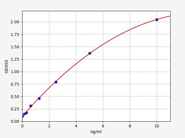 Mouse Prostaglandin D2 Synthase (PGD2S) ELISA Kit EKFT16114MU