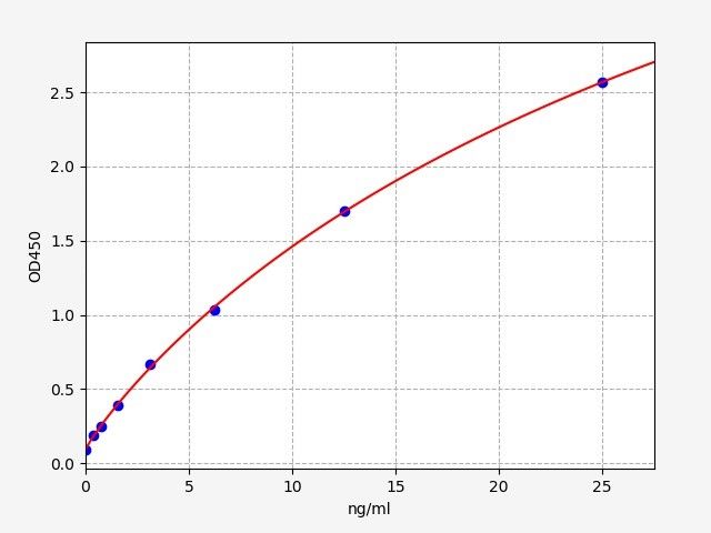 Mouse Proopiomelanocortin (POMC) ELISA Kit EKFT16126MU