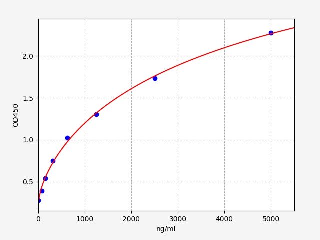 Mouse Peroxisome ProlifeRator-activated receptor γ (PPAR-γ) ELISA Kit EKFT16128MU