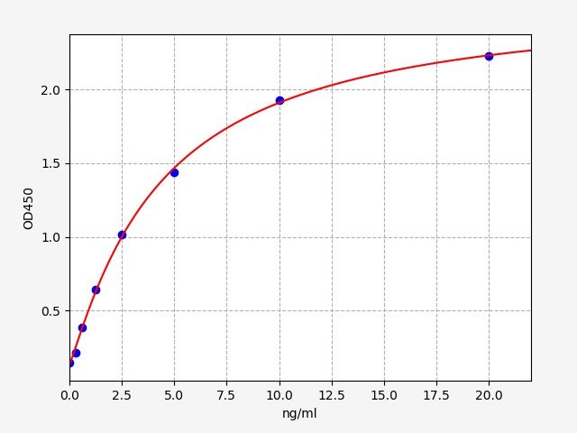 Mouse S100 Calcium-binding Protein A10 (S100A10) ELISA Kit EKFT16146MU