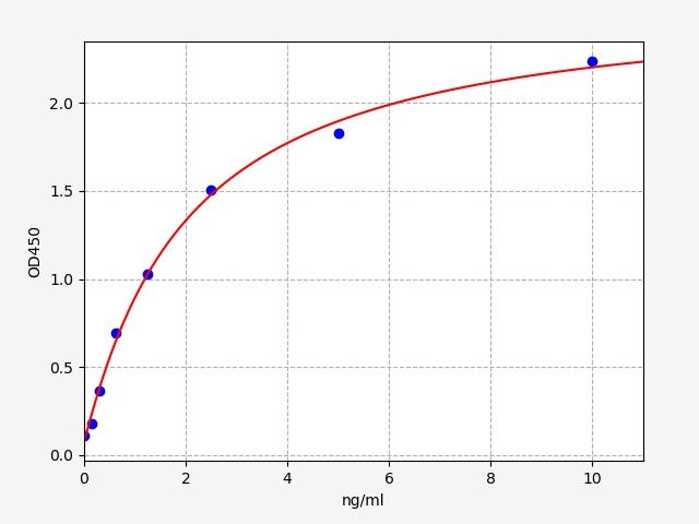 Mouse S100 Calcium Binding Protein A6 (S100A6) ELISA Kit EKFT16148MU