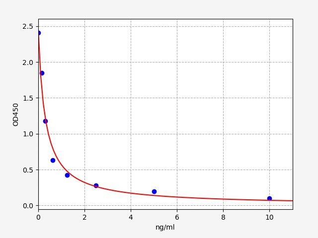 Mouse Secretin (SCT) ELISA Kit EKFT16154MU