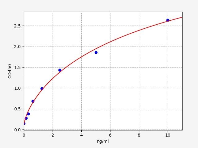 Mouse Secretory Immunoglobulin A (sIgA) ELISA Kit EKFT16168MU