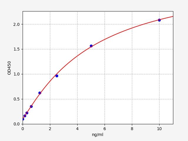 Mouse Sialic Acid Binding Ig Like Lectin 3 (SIGLEC3) ELISA Kit EKFT16169MU