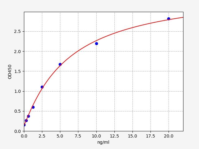 Mouse Signal Transducer And Activator Of Transcription 1 (STAT1) ELISA Kit EKFT16181MU