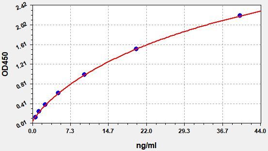 Mouse Signal Transducer And Activator Of Transcription 2 (STAT2) ELISA Kit EKFT16182MU
