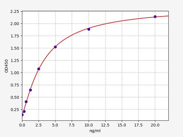 Mouse Thyroxine Binding Globulin (TBG) ELISA Kit EKFT16193MU