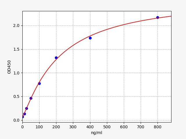 Mouse Terminal Complement Complex C5b-9 (TCC C5b-9) ELISA Kit EKFT16195MU