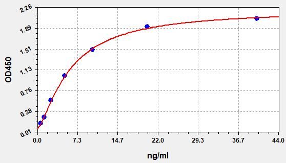 Mouse Transferrin Receptor (TFR) ELISA Kit EKFT16203MU