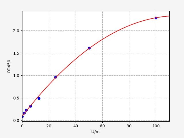 Mouse anti-Thyroid-Peroxidase Antibody (TPO-Ab) ELISA Kit EKFT16218MU