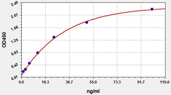 Mouse Thyroid Stimulating Hormone Receptor Antibody (TRAb) ELISA Kit EKFT16220MU