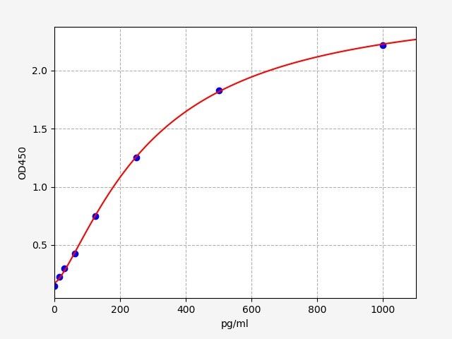 Mouse Tumor Necrosis Factor Related Apoptosis Inducing Ligand (TRAIL/TNFSF10) ELISA Kit EKFT16222MU