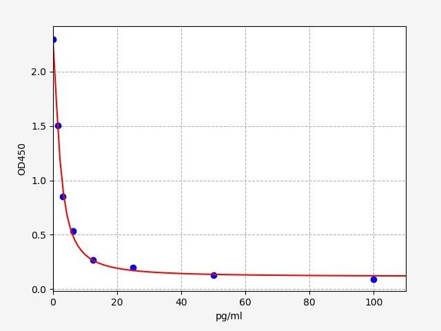 Mouse Thromboxane B2 (TXB2) ELISA Kit EKFT16229MU