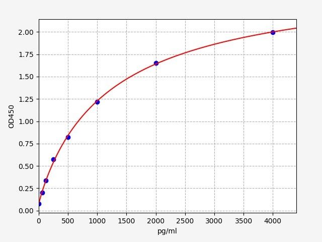 Mouse Ubiquitin Carboxyl Terminal Hydrolase L1 (UCHL1) ELISA Kit EKFT16230MU