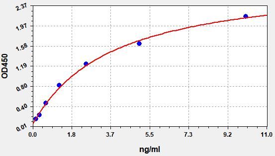 Mouse Vascuoar Endothelial Growth Factor Receptor 2 (VEGFR-2/KDR) ELISA Kit EKFT16234MU