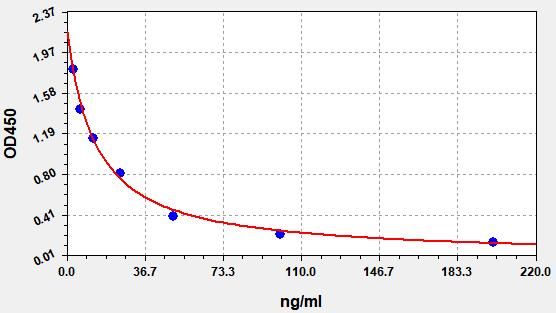 Mouse 25 Hydroxy Vitamin D (25 Hydroxy Vitamin D) ELISA Kit EKFT16248MU