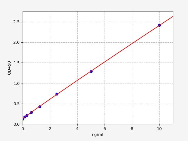 Mouse Fatty acid-binding protein (FABPL) ELISA Kit EKFT16261MU