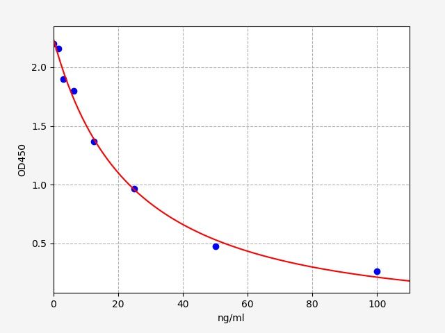 Mouse Histamine (His) ELISA Kit EKFT16266MU
