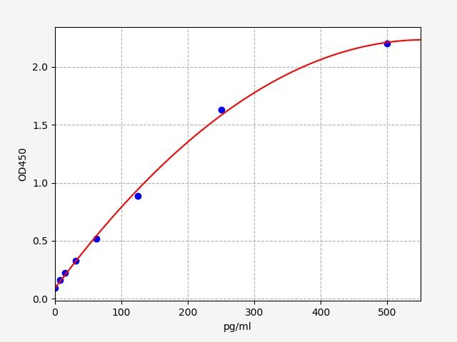 Mouse Macrophage Colony-Stimulating Factor (M-CSF) ELISA Kit EKFT16273MU
