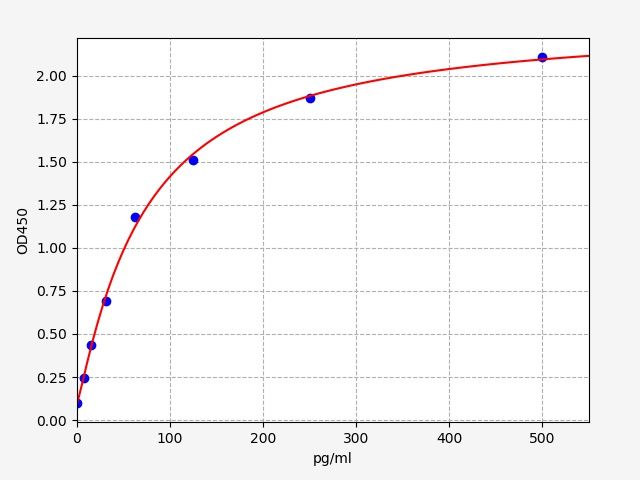 Mouse RNA-binding protein Musashi homolog 1 (MSI-1) ELISA Kit EKFT16277MU