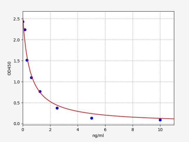 Mouse Prolactin 3B1 (Prl3b1) ELISA Kit EKFT16304MU