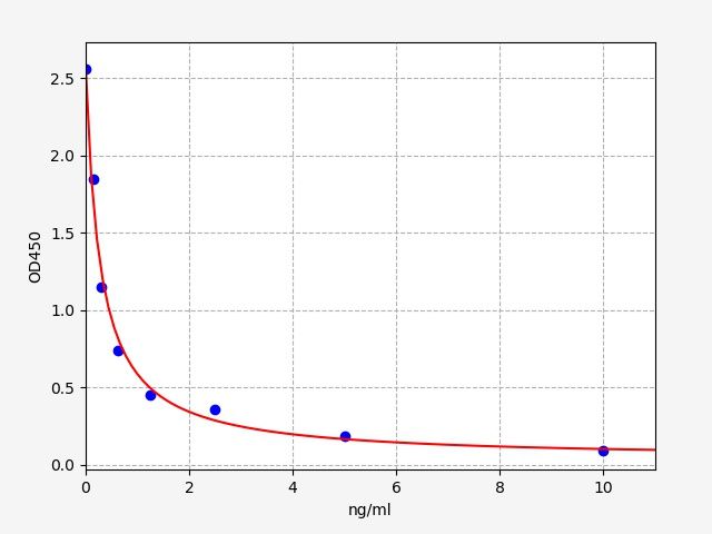 Mouse Prolactin 3D1 (Prl3d1) ELISA Kit EKFT16305MU