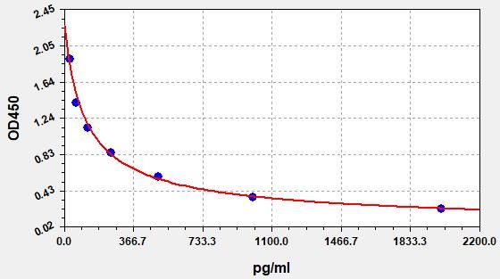 Mouse Gamma-aminobutyric acid (GABA) ELISA Kit EKFT16310MU