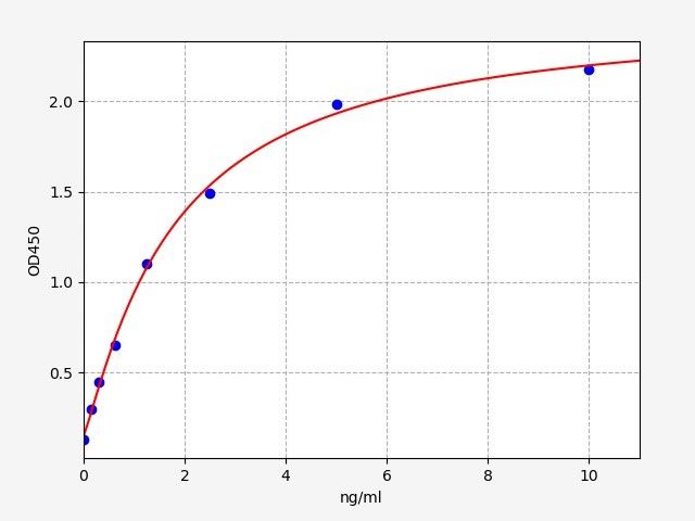 Mouse 15-lipoxygenase (15-LO/LOX) ELISA Kit EKFT16325MU