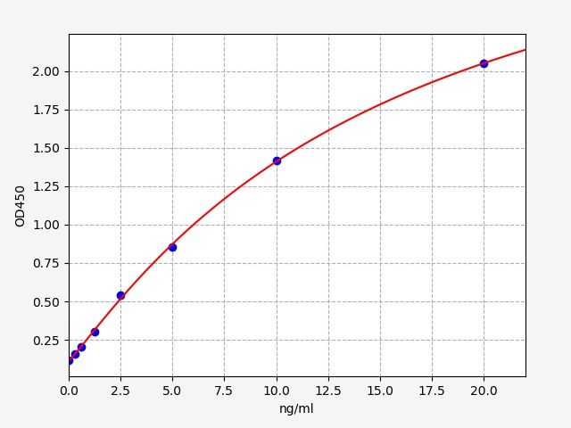 Mouse Beta actin (β-actin) ELISA Kit EKFT16329MU