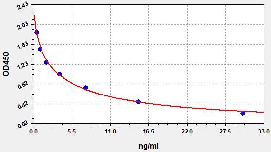 Mouse 8-Hydroxydeoxyguanosine (8-OHdG) ELISA Kit EKFT16338-HSMU