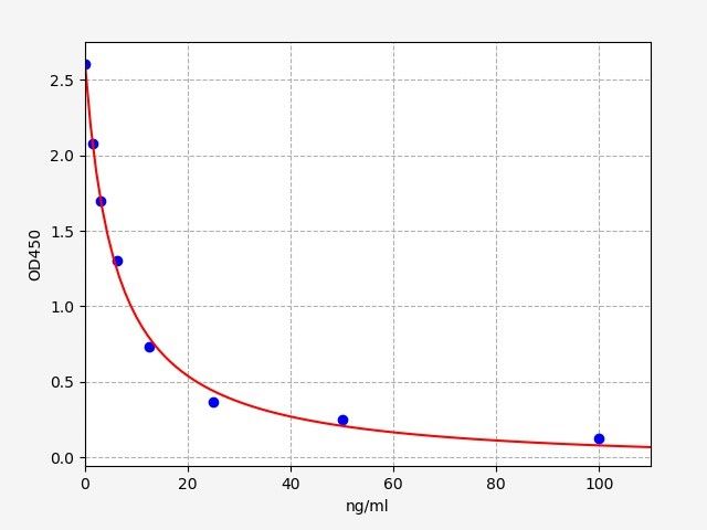 Mouse 8-Hydroxydeoxyguanosine (8-OHdG) ELISA Kit EKFT16339MU