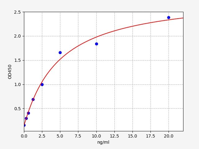Mouse Asprosin (Asprosin) ELISA Kit EKFT16343MU