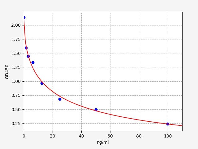Mouse Dopamine (DA) ELISA Kit EKFT16348MU