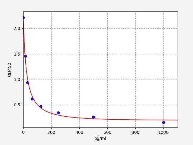 Mouse Metanephrine (MN) ELISA Kit EKFT16351MU