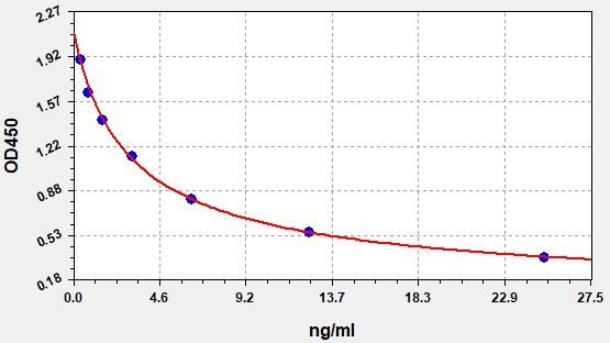 Mouse Cortisol (COR) ELISA Kit EKFT16352MU