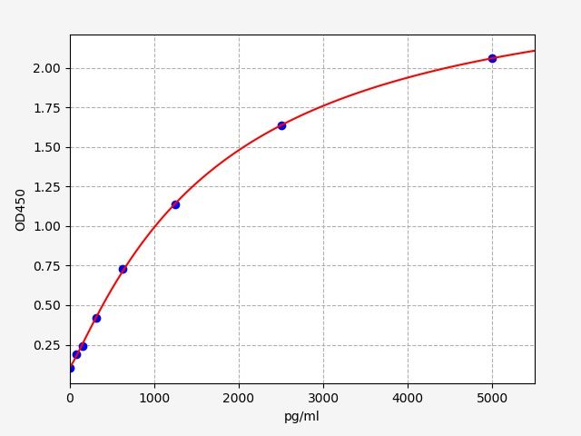 Mouse nucleoporin p62 (NUP62) ELISA Kit EKFT16357MU