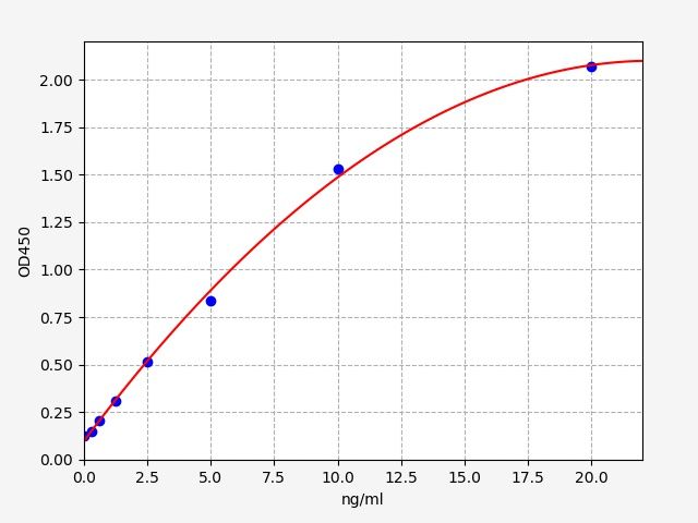 Mouse Alpha-Fetoprotein L3 (AFP-L3) ELISA Kit EKFT16370MU